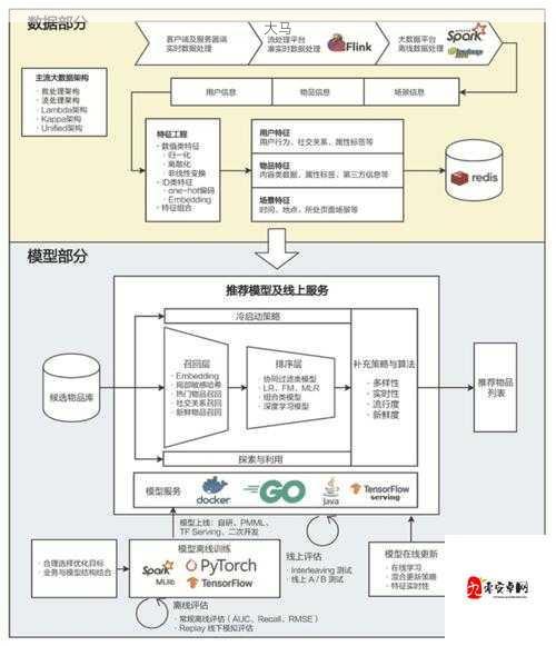 有没有我的塔防双开软件推荐，深度解答如何双开我的塔防在资源管理中的重要性及高效使用策略